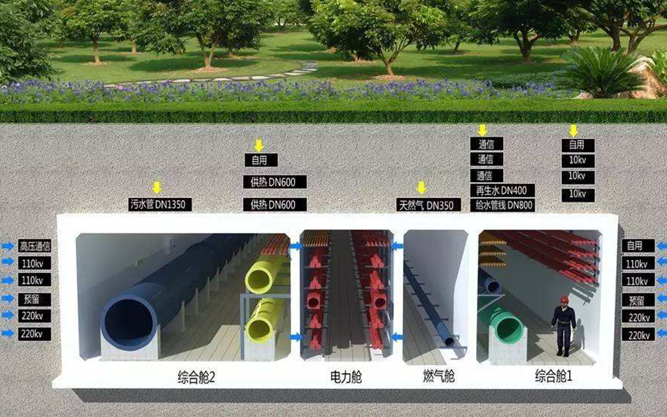 管廊領域系統解決方案